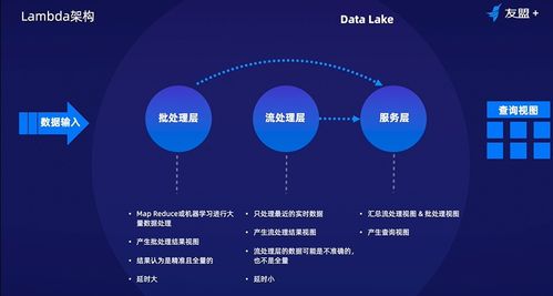 數據科學入門系列課程 數據存儲與計算、架構與選型全解析